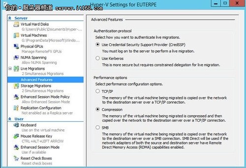 ΢Windows Server 2012 R2Խ 