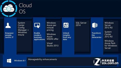 ΢Server 2012 R2ȼԤƷ 