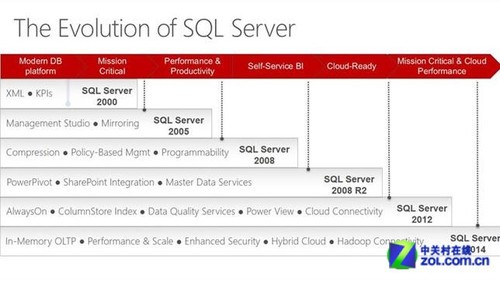 ΢Server 2012 R2ȼԤƷ 