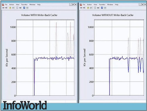 עWindows Server 2012 R2ʮ¹ 