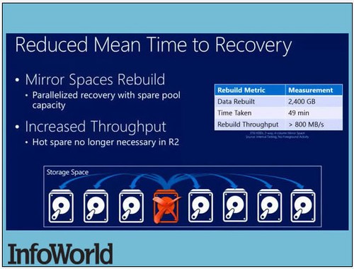עWindows Server 2012 R2ʮ¹ 