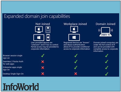 עWindows Server 2012 R2ʮ¹ 