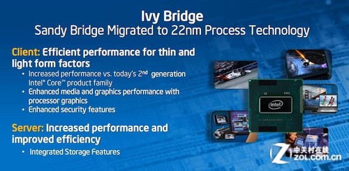 IVB-EPɱ Ivy Bridgeܹ 