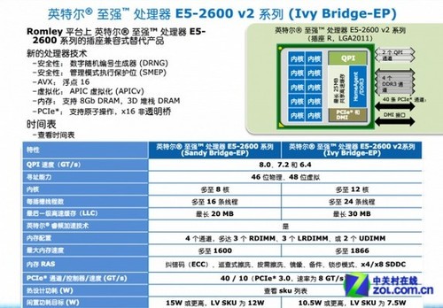 12 E5-2600 v2й¶  