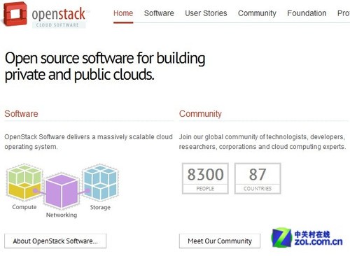 ʱǰ OpenStackԵ׷ 