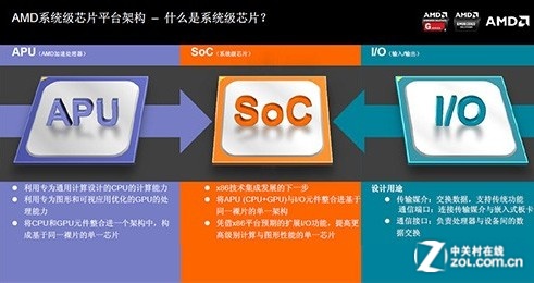嵌入式SoC无所不在 或与CPU争未来统领 