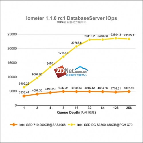 Intel SSD DC S3500ҵ̬Ӳ  