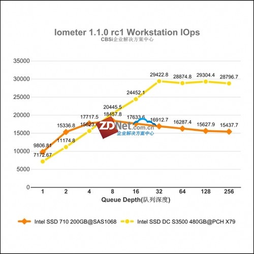 Intel SSD DC S3500ҵ̬Ӳ  