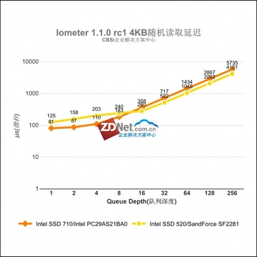 Intel SSD DC S3500ҵ̬Ӳ  