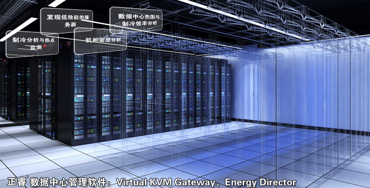 Virtual KVM Gateway 软件演示